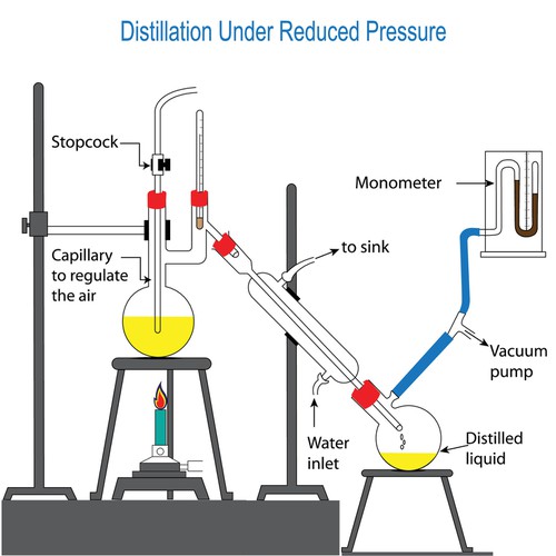 distillation-distillation-under-reduced-pressure-vacuum-distillation-vector distillation-distillation-under-reduced-pressure-vacuum-distillation-vector