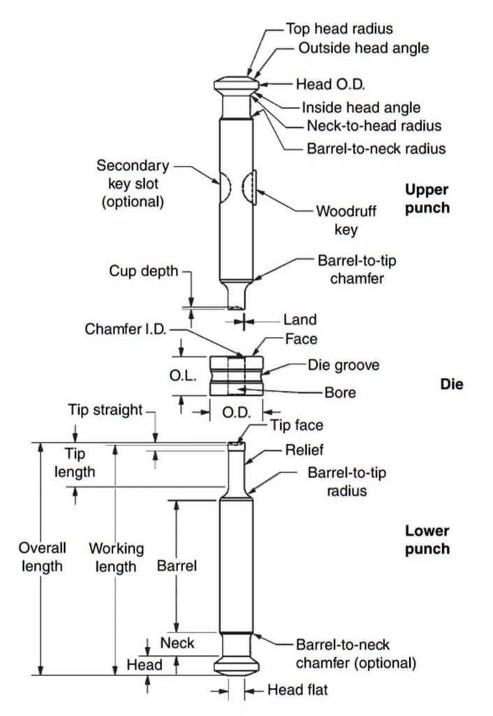 Manual Tablet Punching Machine